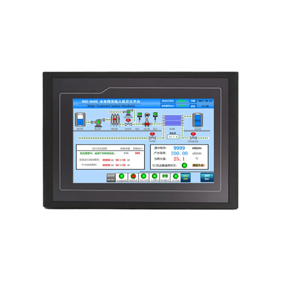 ro tester